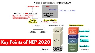 National Education Policy NEP 2020 Key Proposals Explained [upl. by Itagaki]