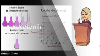 Méthodes physiques danalyse [upl. by Abott]