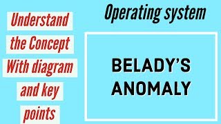 Beladys Anomaly [upl. by Pettit]