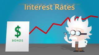 Interest Rate Risk [upl. by Engvall]