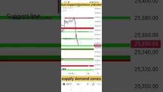 Automatic Support Resistance Indicator  Support Resistance Indicator   telugutradersurya [upl. by Jeffrey]