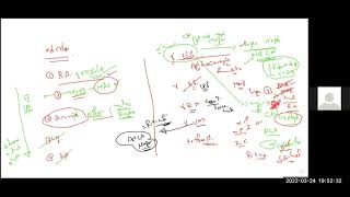 Cyclophosphamide in rheumatic diseases by Dr Mohammed kamal [upl. by Arehsat169]