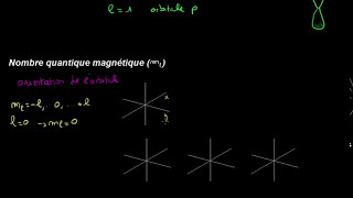 Nombres quantiques [upl. by Eneliak]