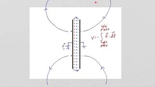 Capacitors and Fringing Fields [upl. by Ynoyrb570]