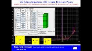 Via Impedance vs Frequency [upl. by Kathrine444]