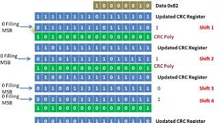 16 bit CRC Calculation  Error Detection Modbus RTU  Using Reflected or Reverse Polynomial [upl. by Bradleigh]