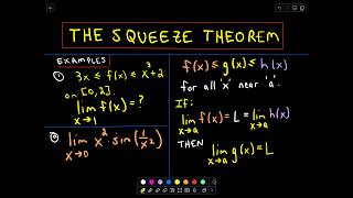 The Squeeze Theorem for Limits Example 1 [upl. by Row]