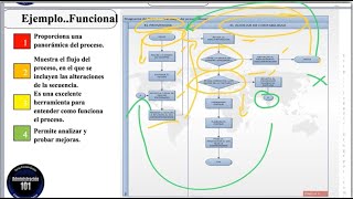 Diagramación Diagrama de FlujosTiposEjemplos [upl. by Amaso]