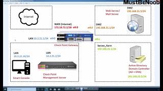 LAB6 Check Point R81 Security Gateway IP Address Configuration [upl. by Fonville]