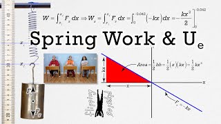 Work done by a Spring  Deriving Elastic Potential Energy [upl. by Guy499]