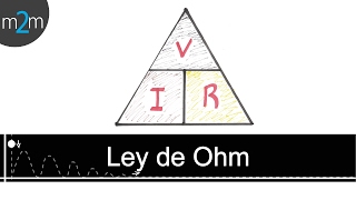 ✅ Aprende la LEY DE OHM  ejercicios│Física 11 de 28 [upl. by Senecal821]