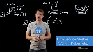 How Service Meshes Work in Kubernetes [upl. by Presley]