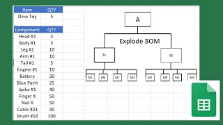 multi level bom explosions in excel using vba [upl. by Cyn]