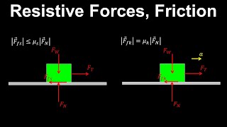 Friction Resistive Forces Static Kinetic  AP Physics C Mechanics [upl. by Billie414]