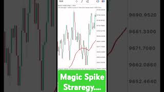 quotMagic Spike Strategy for Boom and Crash Win Every Tradequot [upl. by Amaty18]