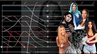 Billboard Hot 100 Top 10  2017 But Only Females [upl. by Florenza973]