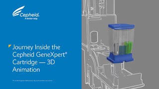 Journey Inside the Cepheid GeneXpert® Cartridge  3D Animation [upl. by Whitby]