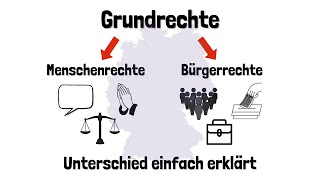 Die Grundrechte  Der Unterschied zwischen Menschenrechten und Bürgerrechten  einfach erklärt [upl. by Llorrad805]