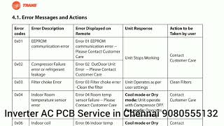 Trane AC Error Code List [upl. by Sivatco]