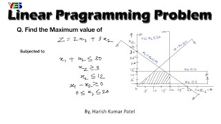 Linear Programming Problem LPP Graphical Method  Objective optimization OR  Harish Kumar Patel [upl. by Boor]