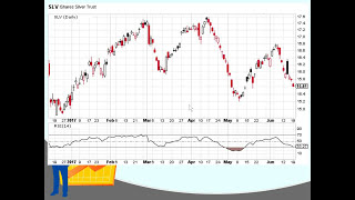 RSI indicator explained simply and understandably  RSI tutorial RSI trading strategy for stocks [upl. by Behah]