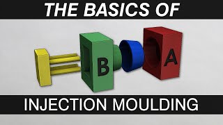 understand plastic injection molding tooling basics [upl. by Eceela49]