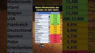 Netto Mindestlöhne der Länder in 2024 [upl. by Milore]