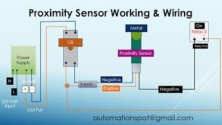 Proximity Sensor Working Principle  Proximity Sensor wiring Npn and Pnp [upl. by Norina811]