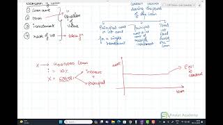 CM1 A  Loan Schedules  Part 1 Finstat  Actuaries [upl. by Fesoy]