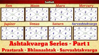 Ashtakvarga SeriesBhinnashtakvargaPrastarakSarvashtakvarga [upl. by Haslett]