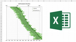 How to make US presidents timeline in excel [upl. by Kavita26]