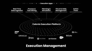 Demo  The Celonis Execution Management System [upl. by Iorio]