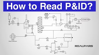 How to Read a PampID Piping amp Instrumentation Diagram [upl. by Onek]