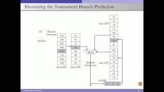 Advanced Branch Prediction Techniques  Part 2 [upl. by Ahsieka535]