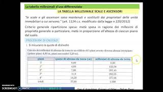 Millesimi uso differenziato  il condominio [upl. by Sewellyn694]