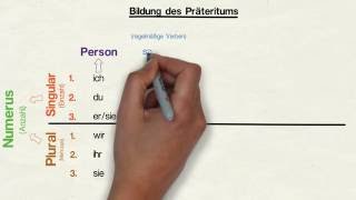 Zeitform Präteritum einfache Vergangenheit [upl. by Nitin621]