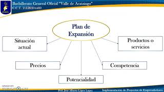 PLAN DE EXPANSIÓN [upl. by Aizitel]