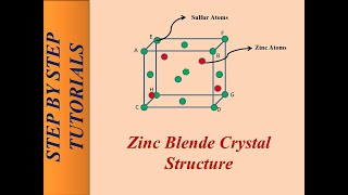 Zinc Blende Crystal Structure [upl. by Pierce]