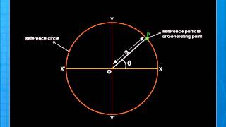 Simple Harmonic Motion [upl. by Salocin]