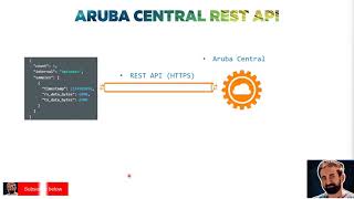 Aruba Central REST API [upl. by Einnod]