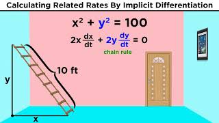 Related Rates in Calculus [upl. by Nicholas]