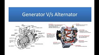 Generator Vs Alternator  Whats the difference [upl. by Rot]