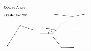 Classifying Right Acute and Obtuse Angles [upl. by Tarra92]