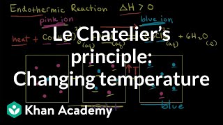 Chemical reactions introduction  Chemistry of life  Biology  Khan Academy [upl. by Ahseket761]