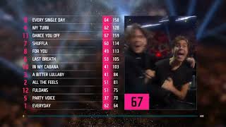 Benjamin Ingrosso Winning Woment  Melodifestivalen 2018 [upl. by Yci]