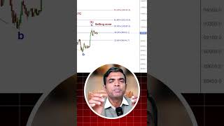 Bitcoin Chart Analysis Today  BTC Price Prediction  BTC Next Target [upl. by Combe]