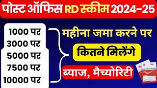 Post Office RD Plan 202425  RD account  Recurring Deposit  Post Office RD scheme  Full Details [upl. by Eamaj]