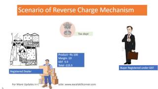 Reverse Charge Mechanism in simple way in GST Scenario [upl. by Anivram503]