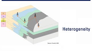 LECTURE 3F  Reservoir Heterogeneity [upl. by Massiw]