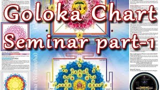 GOLOKA CHARTSeminarPart1 [upl. by Halyhs]